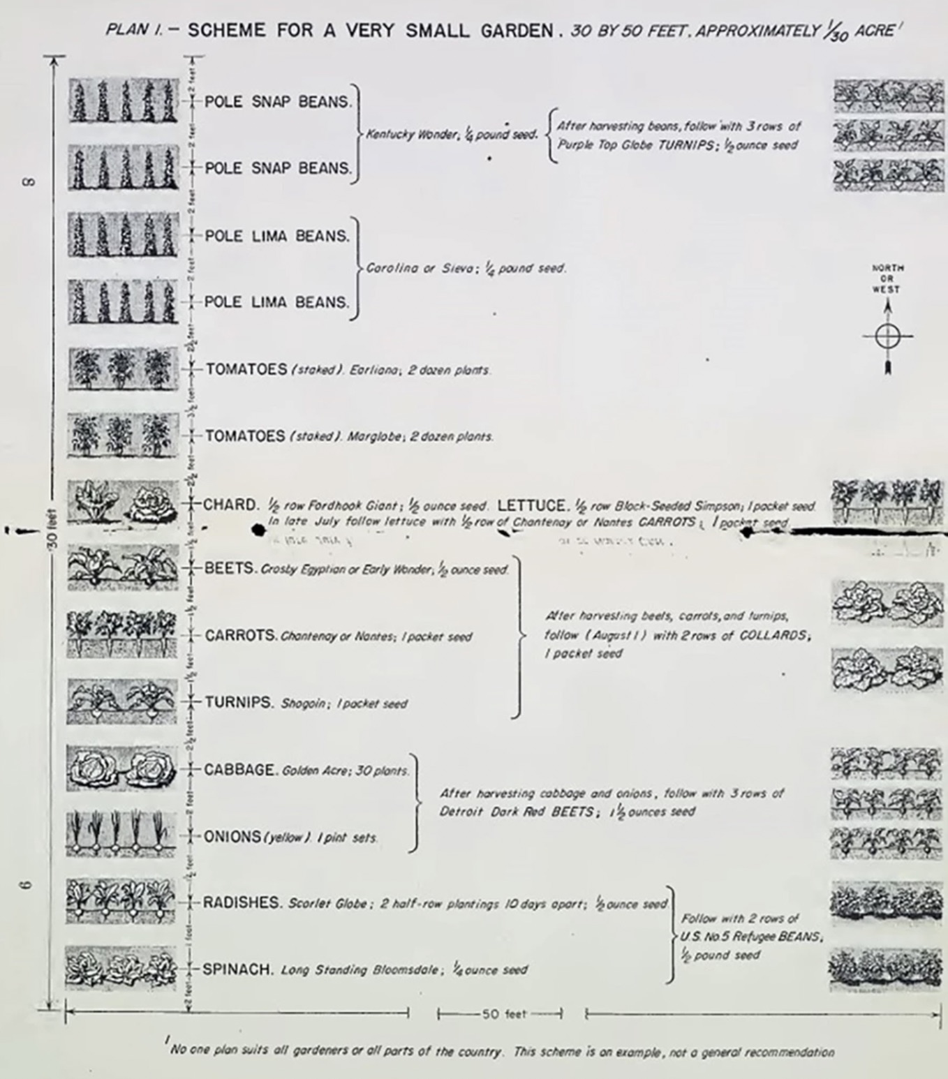 “Plan for a Very Small Garden” pamphlet from the United States Department of Agriculture 